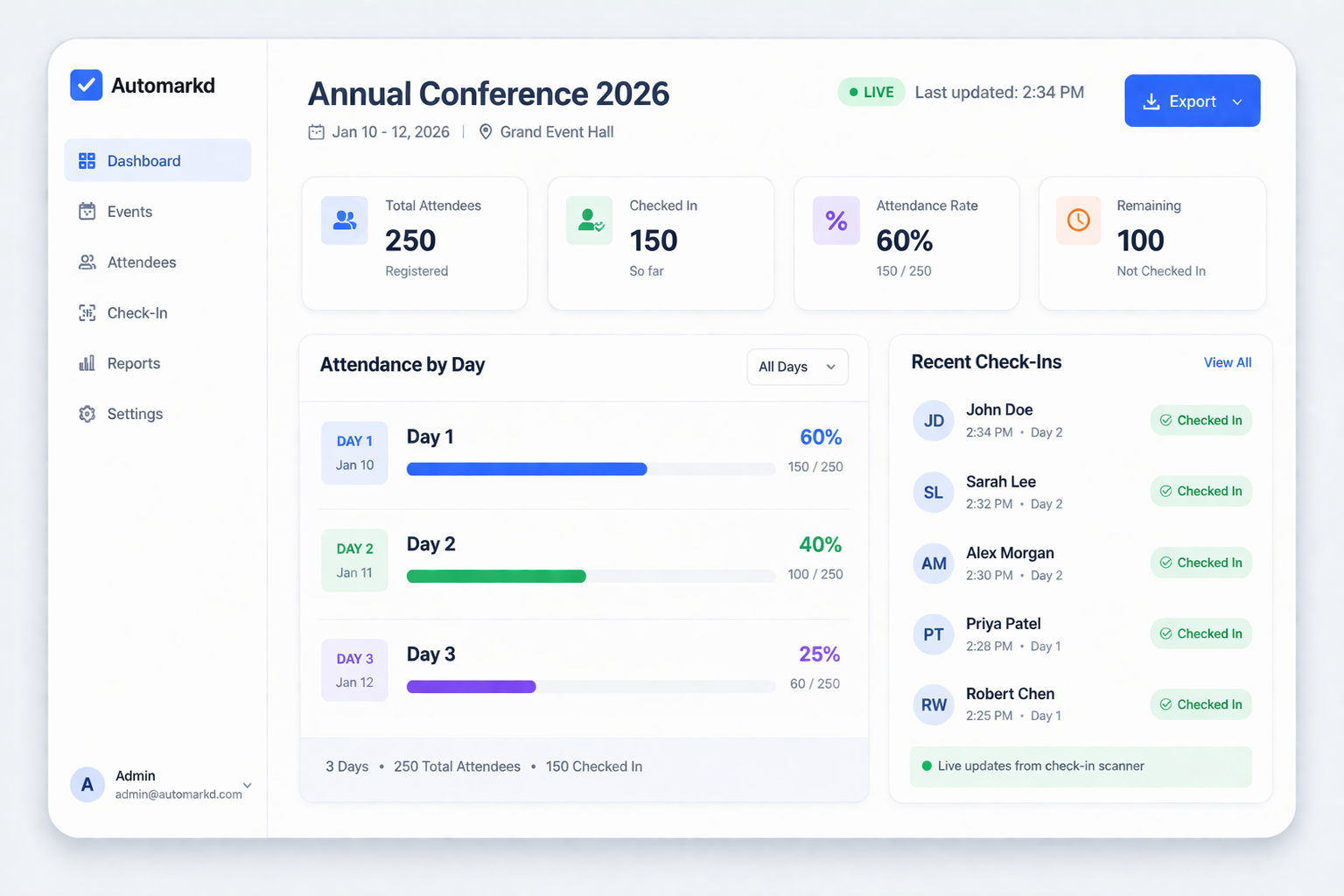 Attendance dashboard